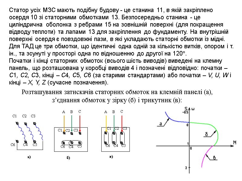 Розташування затискачів статорних обмоток на клемній панелі (а), з’єднання обмоток у зірку (б) і